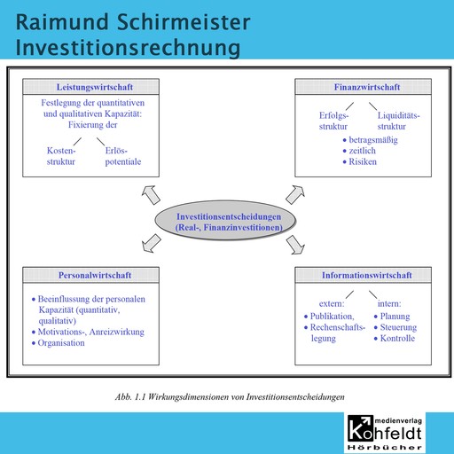 Investitionsrechnung, Rainmund Schirmeister