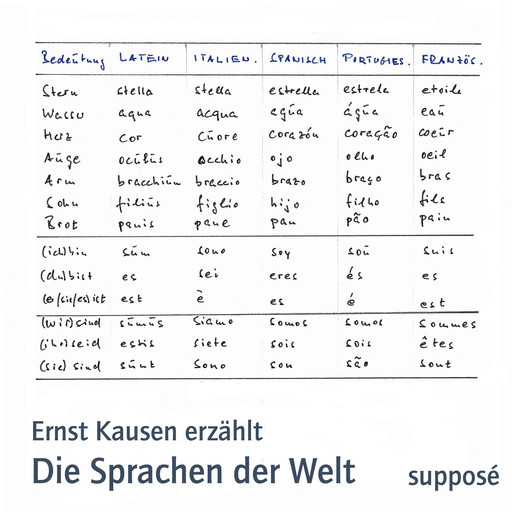Die Sprachen der Welt, Klaus Sander, Ernst Kausen