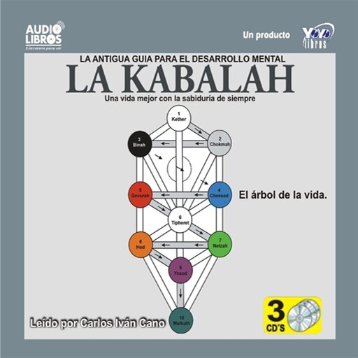 Kabalah, Various