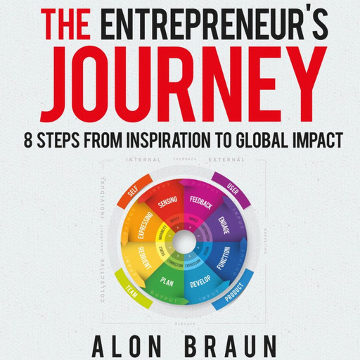The Entrepreneur's Journey, Alon Braun