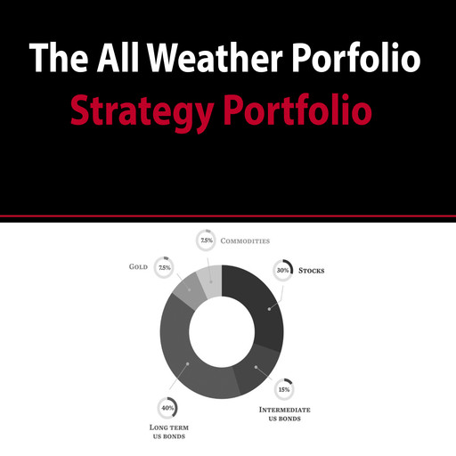 All Weather Portfolio Strategy Portfolio, Interactive