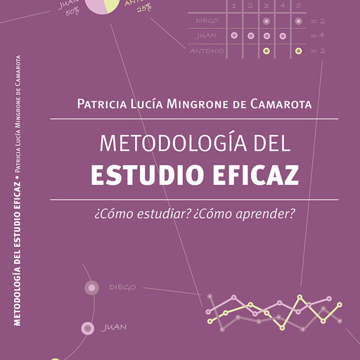 Metodología del estudio eficaz, Patricia L. Mingrone de Camarota