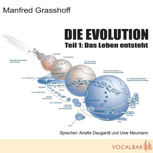 Die Evolution (Teil 1), Manfred Grasshoff