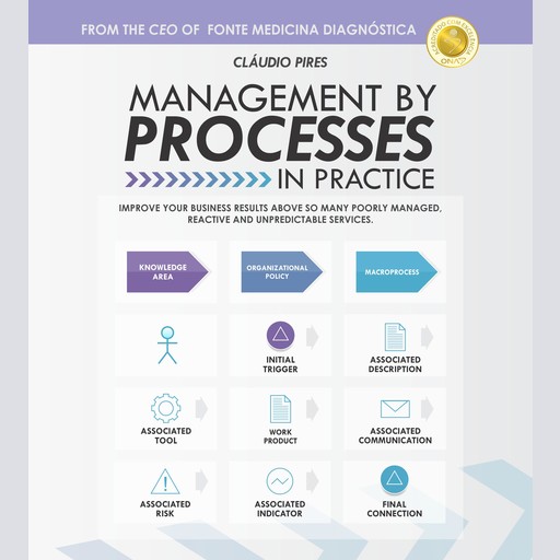 Management By Processes In Practice, Cláudio Pires