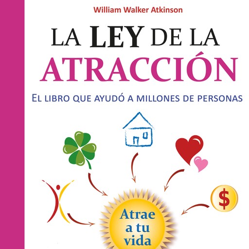 La ley de la atracción, William Walker Atkinson