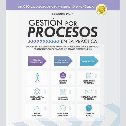 Gestión Por Procesos En La Práctica, Cláudio Pires