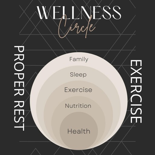 HEALTH WELLNESS EXERCISE PROPER REST DIET, Timothy Williams