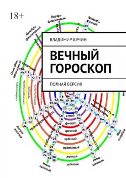Вечный гороскоп, Владимир Кучин