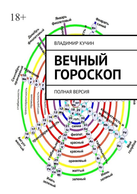 Вечный гороскоп, Владимир Кучин