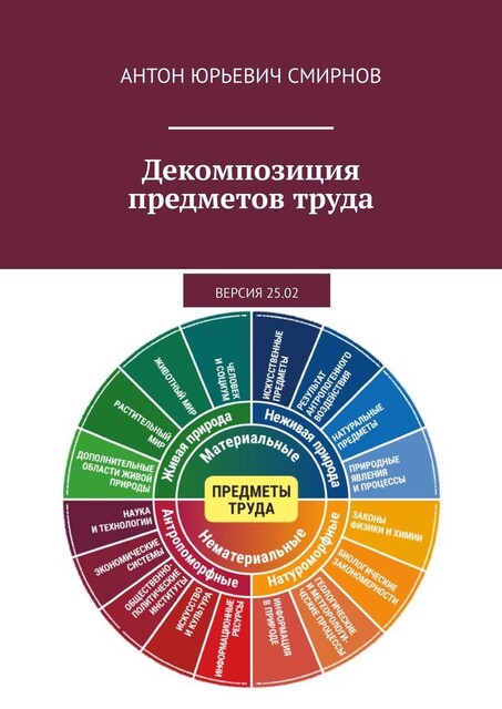 Декомпозиция предметов труда. Версия 25.02, Антон Смирнов