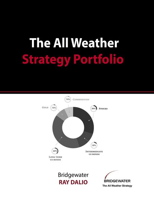 All Weather Portfolio Strategy Portfolio, Interactive