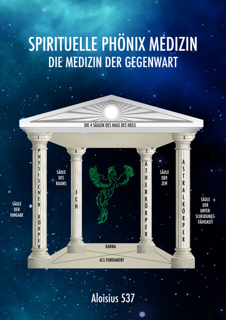 Spirituelle Phönix Medizin, Aloisius Pongratz