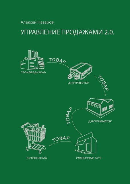 Управление продажами 2.0. А на самом деле управление покупками, Алексей Назаров