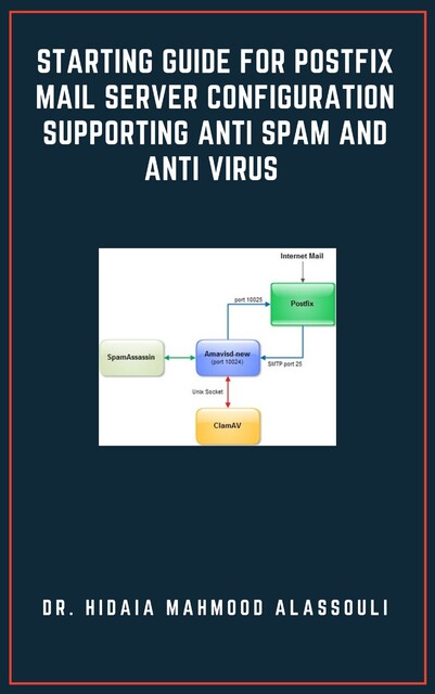 Starting Guide for Postfix Mail Server Configuration Supporting Anti Spam and Anti Virus, Hidaia Mahmood Alassouli