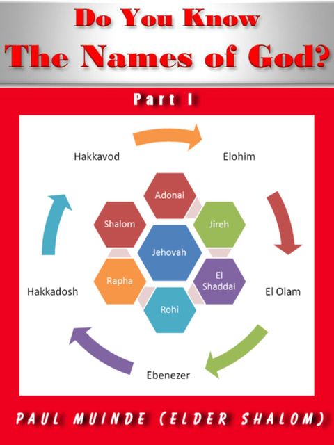 Do You Know The Names of God? Part 1, Paul Muinde