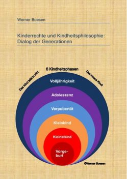 Kinderrechte und Kindheitsphilosophie: Dialog der Generationen, Werner Boesen