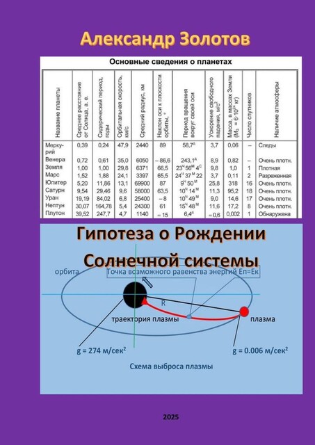 Гипотеза о рождении Солнечной системы. Открытие, Александр Золотов