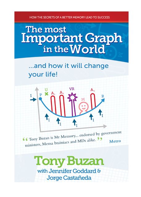 The Most Important Graph in the World, Tony Buzan, Jennifer Goddard, Jorge Castañeda