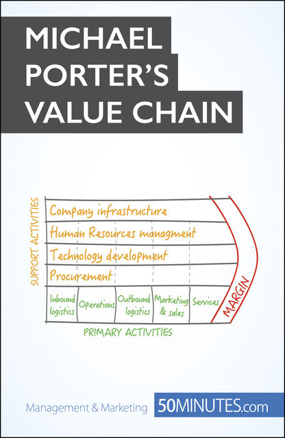 Michael Porter's Value Chain, Xavier Robben