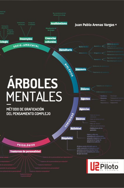 Arboles Mentales, Juan Pablo Arenas Vargas