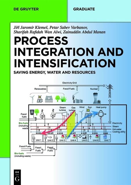 Process Integration and Intensification, Jirí Jaromír Klemeš, Petar Sabev Varbanov, Sharifah Rafidah Wan Wan Alwi, Zainuddin Abdul Manan