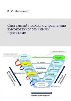 Системный подход к управлению высокотехнологичными проектами, Виктор Николенко