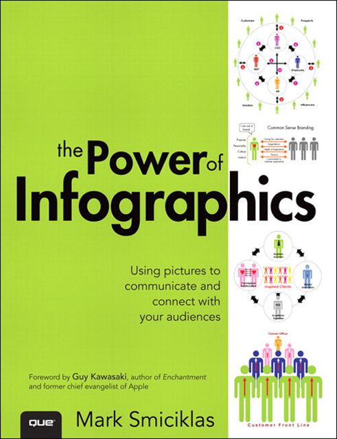 The Power of Infographics: Using Pictures to Communicate and Connect With Your Audiences (Fernando Lopez-Lezcano's Library), Mark Smiciklas
