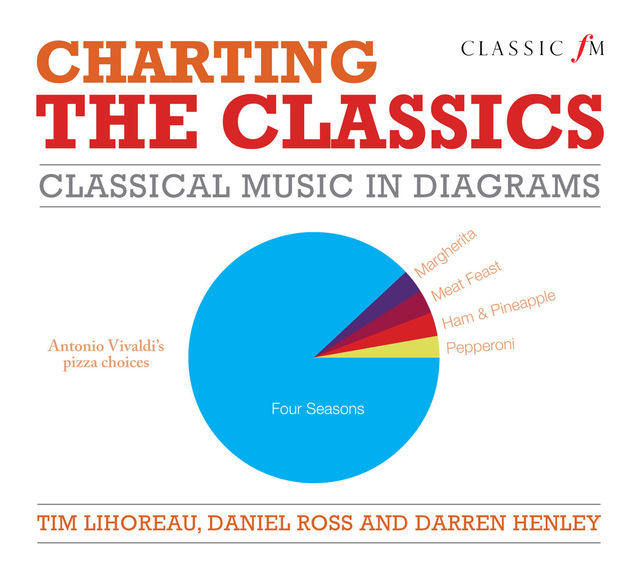 Charting the Classics, Tim Lihoreau, Daniel Ross, Darren