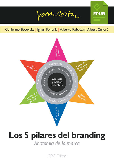 Los 5 pilares del branding, Joan Costa
