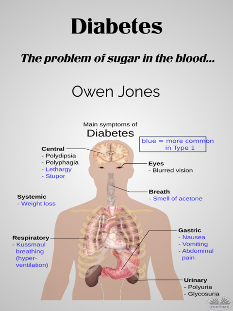 Diabetes-The Problem Of Sugar In The Blood, Owen Jones