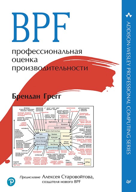 BPF: профессиональная оценка производительности, Брендан Грегг