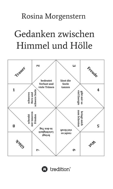 Gedanken zwischen Himmel und Hölle, Rosina Morgenstern