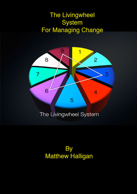 The Livingwheel System For Managing Change, Matthew Halligan