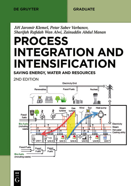 Sustainable Process Integration and Intensification, Jirí Jaromír Klemeš, Petar Sabev Varbanov, Zainuddin Abdul Manan, Sharifah Rafidah Wan Alwi