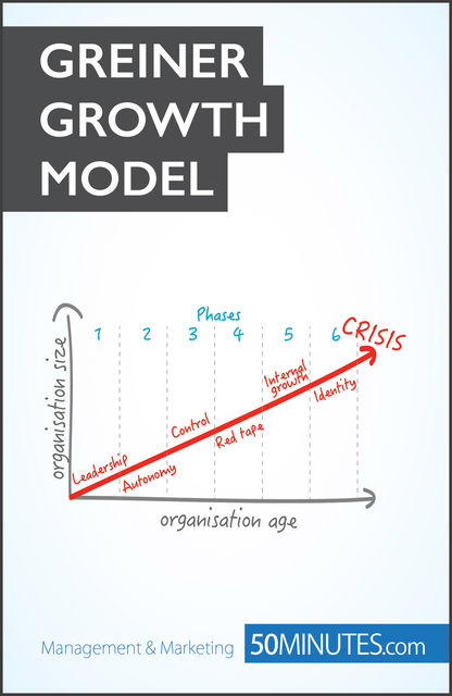 Greiner Growth Model, Jean Blaise Mimbang, Brigitte Feys
