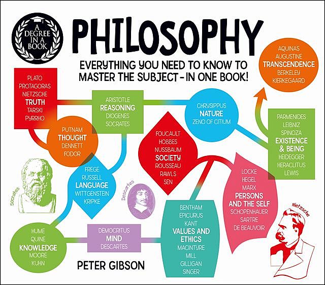 Degree in a Book: Philosophy, Peter Gibson