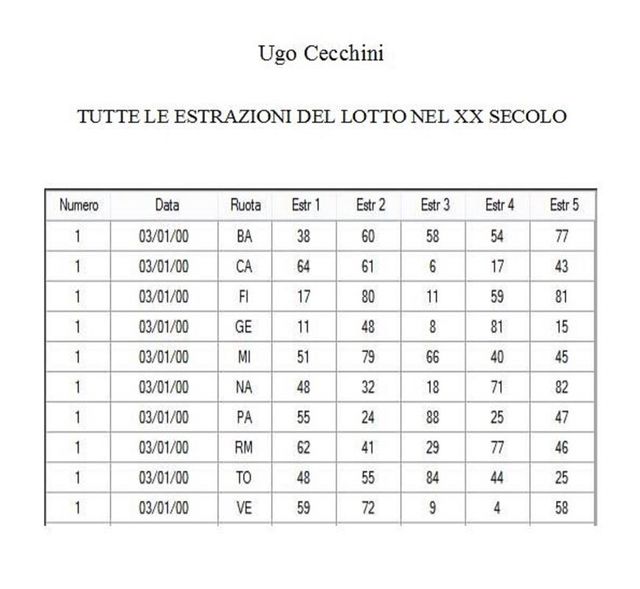 Tutte le estrazioni del Lotto dal 2000 al 2009, Ugo Cecchini