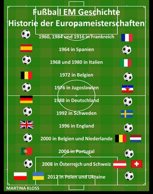 Fußball EM Geschichte – Historie der Europameisterschaften, Martina Kloss