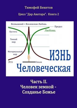 Жизнь Человеческая. Часть II. Человек земной — Созданье Божье. Цикл «Дар Аватара». Книга 2, Тимофей Бекетов