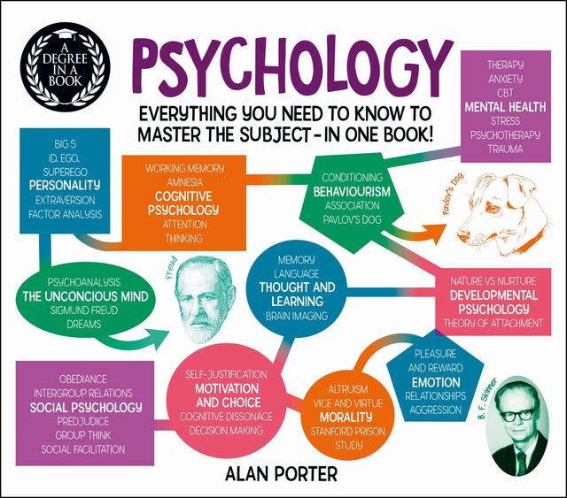 Degree in a Book: Psychology, Alan Porter