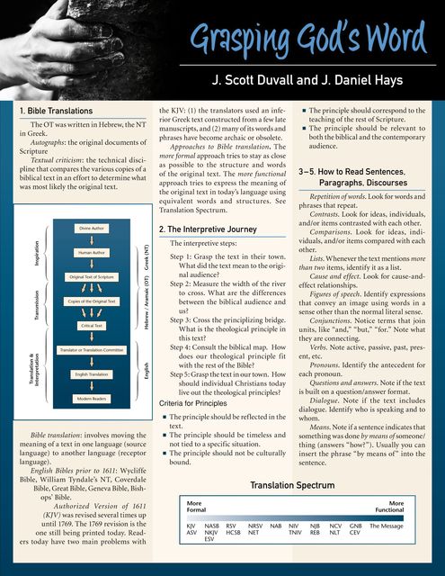 Grasping God's Word Laminated Sheet, J. Daniel Hays, J. Scott Duvall