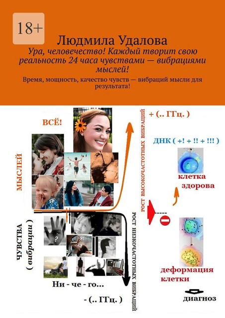 Ура, человечество! Каждый творит свою реальность 24 часа чувствами — вибрациями мыслей!. Время, мощность, качество чувств — вибраций мысли для результата, Людмила Удалова