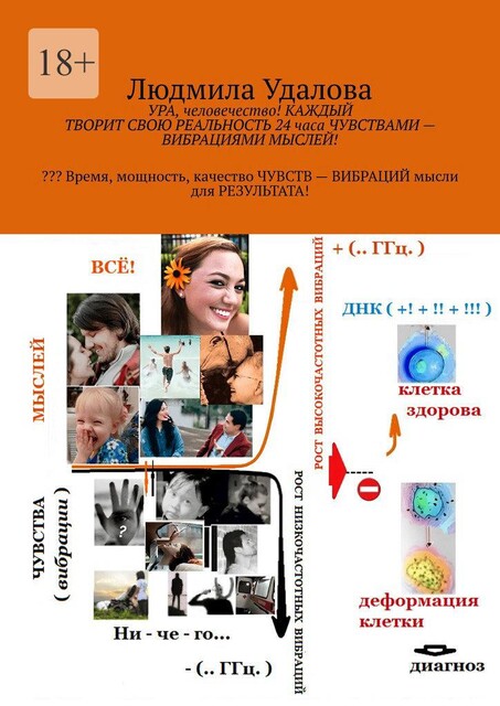 Ура, человечество! Каждый творит свою реальность 24 часа чувствами — вибрациями мыслей!. Время, мощность, качество чувств — вибраций мысли для результата, Людмила Удалова