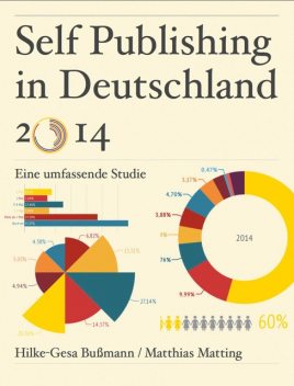Self Publishing in Deutschland 2014, Matthias Matting, Hilke-Gesa Bußmann