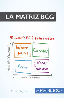 La matriz BCG, 50MINUTOS. ES