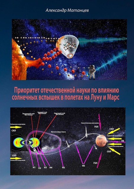 Приоритет отечественной науки по влиянию солнечных вспышек в полетах на Луну и Марс, Александр Матанцев