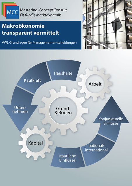 Makroökonomie transparent vermittelt, Harry Schröder