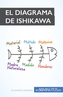 El diagrama de Ishikawa, 50MINUTOS. ES