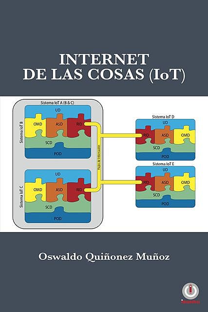 Internet de las Cosas (IoT), Oswaldo Quiñonez Muñoz