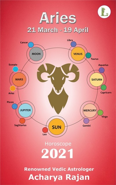 Aries Horoscope 2021, Acharya Rajan